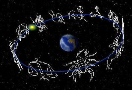 Ежедневный гороскоп путешествий