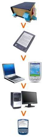 Comparison of carriers of data on the comfort of reading Comparison of carriers of data on the comfort of reading